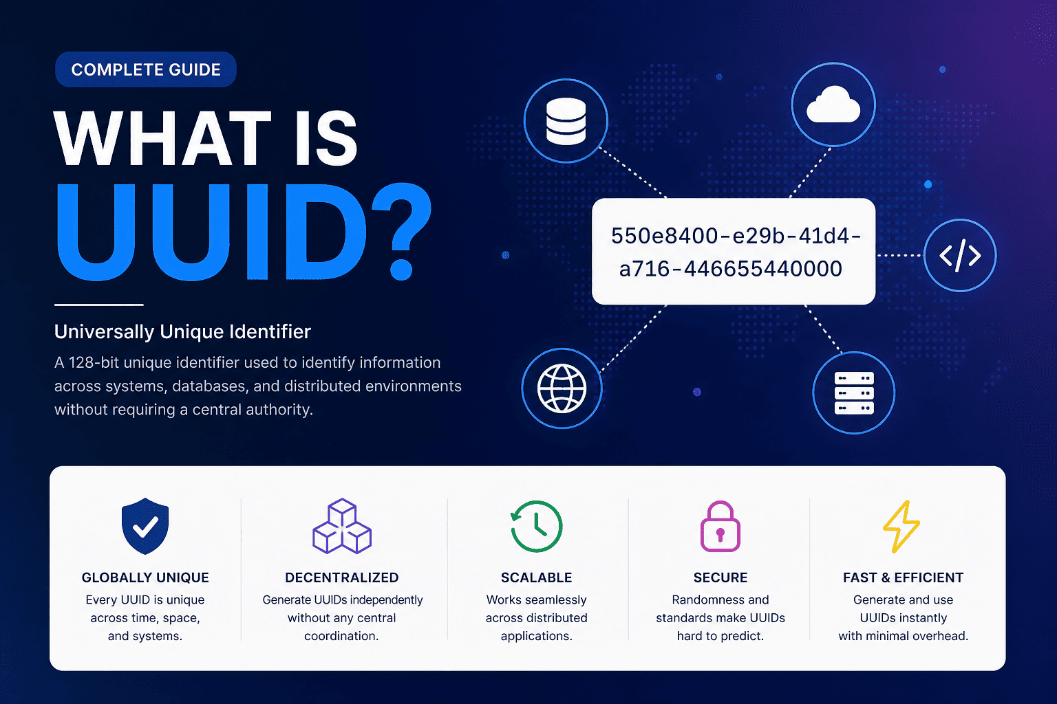 What is UUID? A Complete Beginner-Friendly Guide for 2026